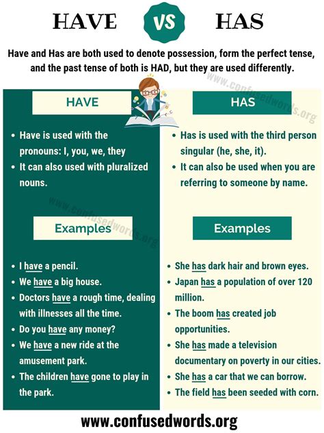 difference between have and had.
